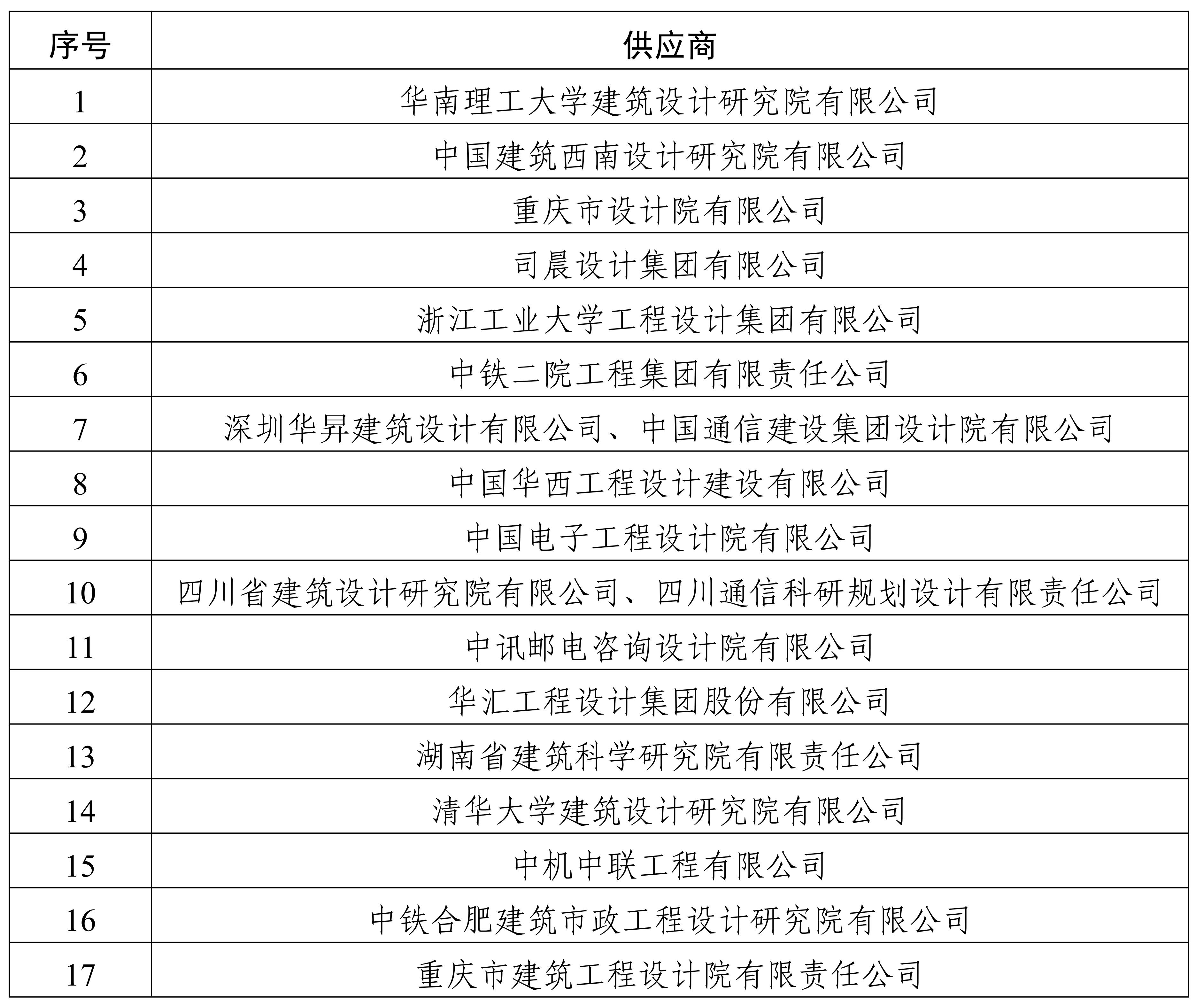 0913順邦安防方案征集預審結果公告_00
