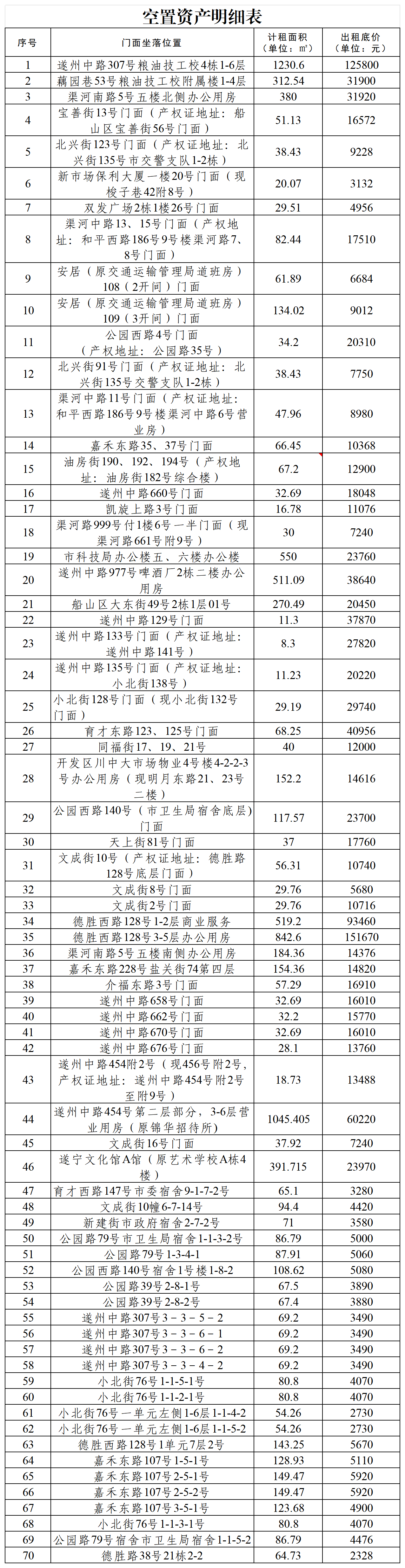 空置資產(chǎn)明細表 空置資產(chǎn)明細表